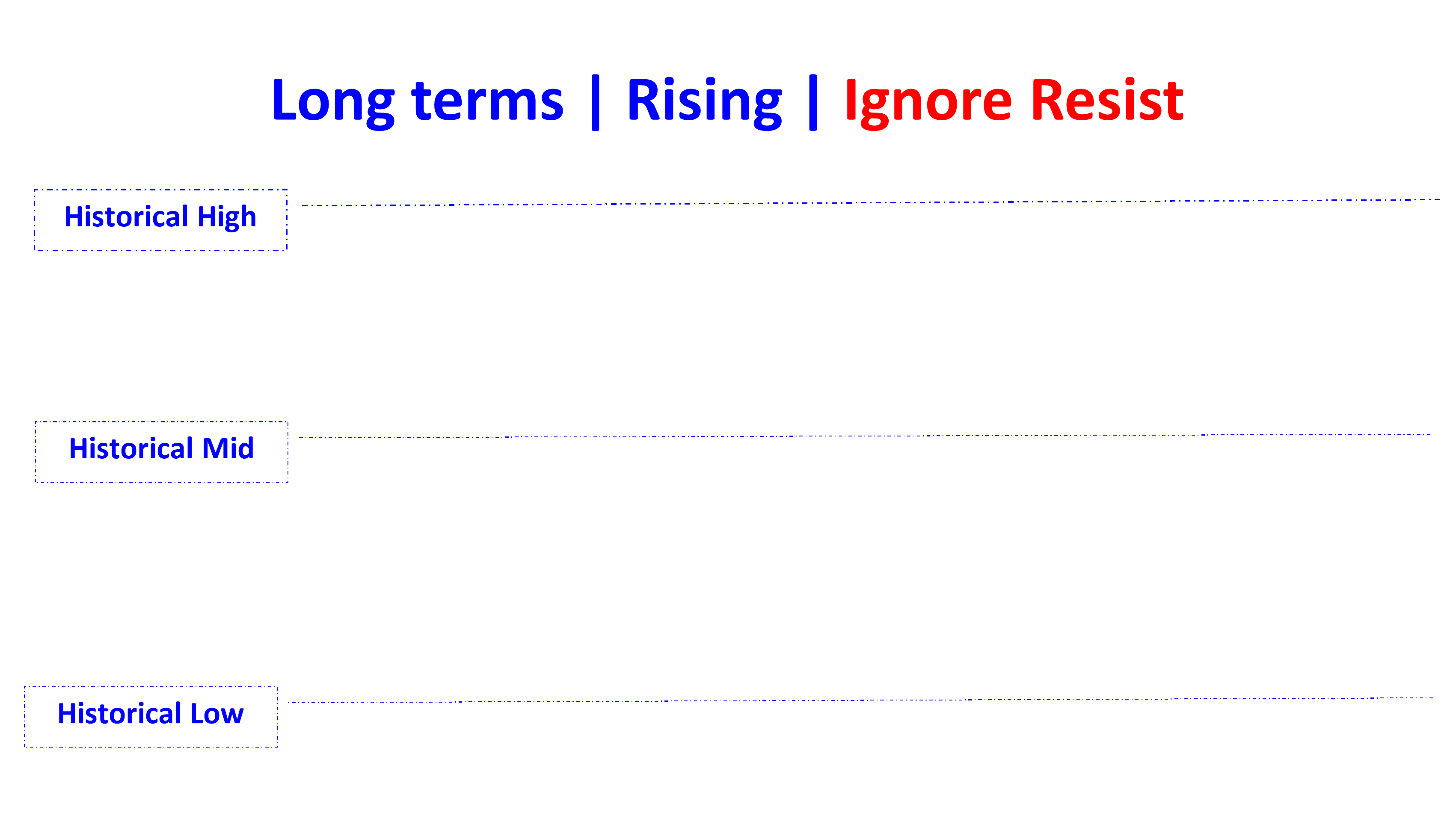 ignore resist in rising long en